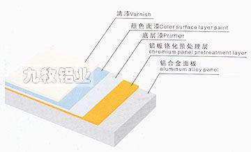 鋁單板/鋁型材/幕墻鋁板/氟碳噴涂