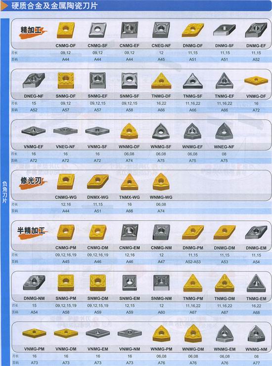 供應佛山鋼結合金 沖孔模